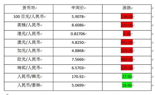 股票买入或卖出基准价是指什么？（外汇基准价有哪些）