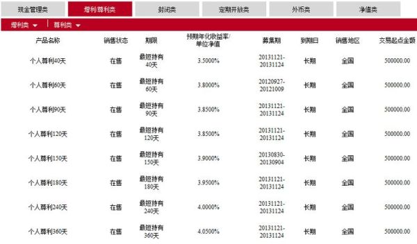 工行最新推出的四款外汇理财产品是什么？请简单介绍下？（北京个人外汇理财产品）