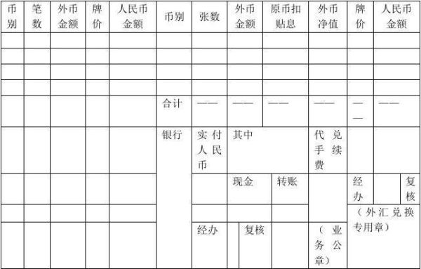 外币兑换用途怎么写？（外汇的用处）