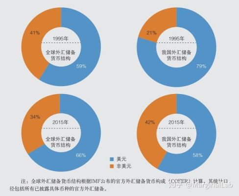 美国有外汇储备吗？（中美贸易对外汇）