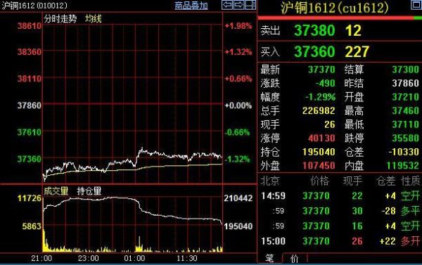 外汇交易穿仓的部分要不要补上？（外汇这周一会跳空吗）