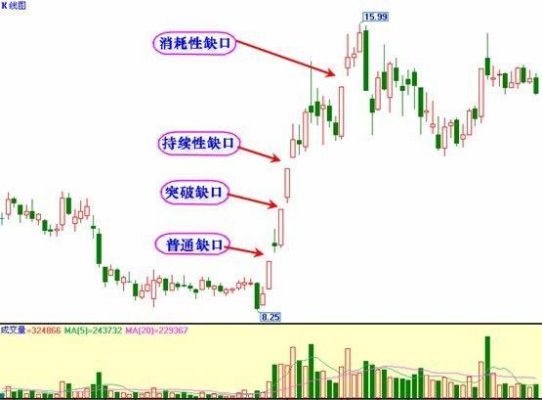 fvg与跳空缺口的区别？（外汇周一开盘跳空）