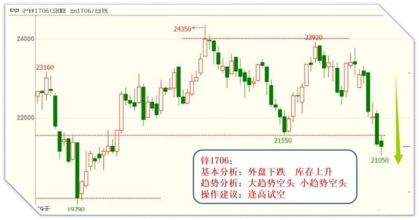 外汇止损设置多少外汇止盈止损多少点？（外汇长线止损）