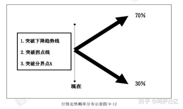 怎么样判断外汇入场点？（外汇入场位）