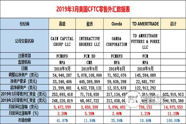 am数据挖掘全称？（cftc外汇经纪商监管机构）