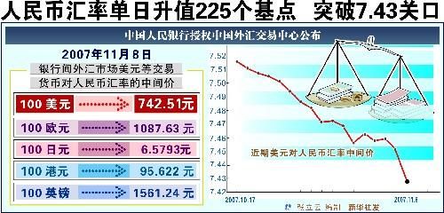 人民币汇率升高是否等于人民币升值？（人民币升值与汇率外汇）