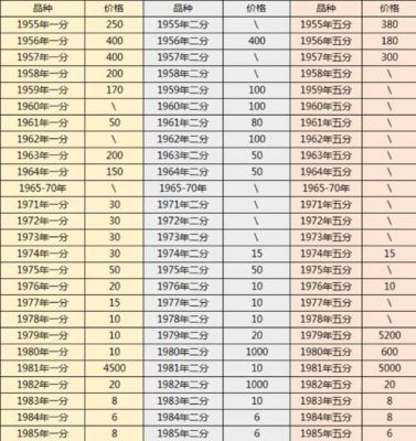 1euro硬币等于多少人民币？（1月29日外汇牌价）