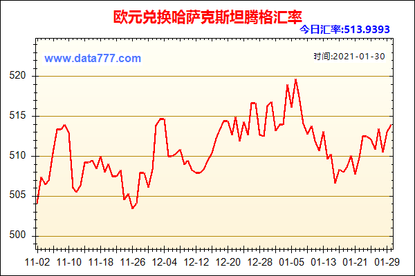 欧元现钞汇率是多少？（欧元外汇中国的价格）