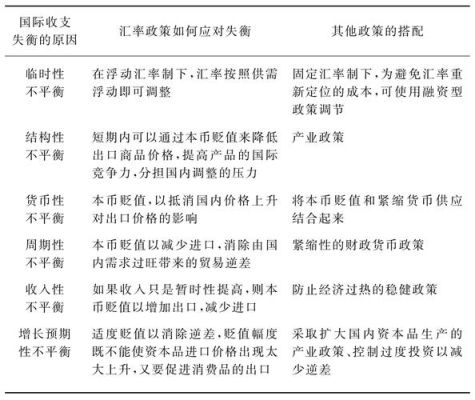 金币本位制是如何对一国的国际收支与外汇汇率发生自动调节作用？（外汇本位制）