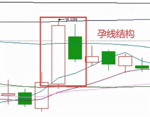 炒黄金外汇用什么K线?看什么书?K线分析用股市和期货的书有用吗？（外汇孕线）