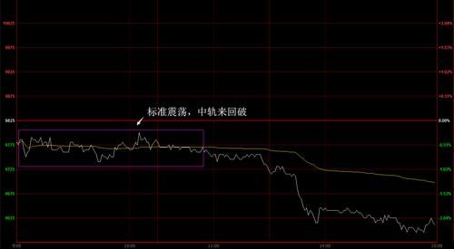 新手入门外汇要学习哪些？（外汇分时图怎么看）