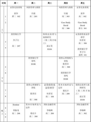 大学金融系都有哪些课程？（微积分外汇）