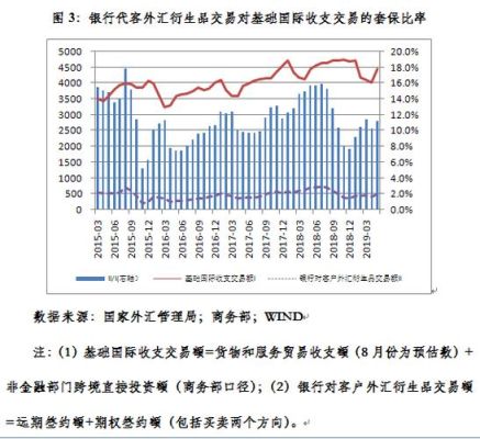 汇率对外贸企业的影响？（外汇风险对外贸企业的影响）