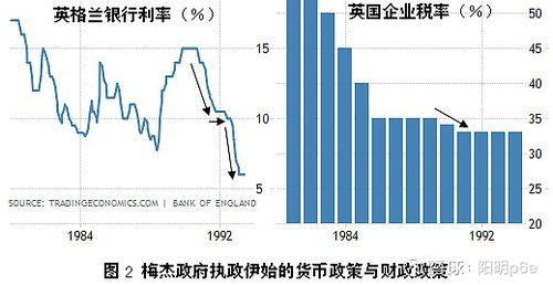 1992年金融危机产生原因？（外汇博弈论）