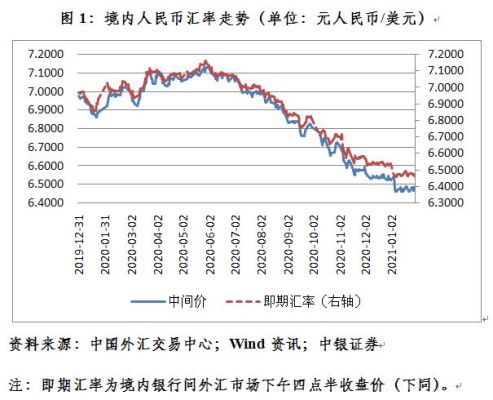 出口竞争力三大指标？（外汇成交量怎么看）