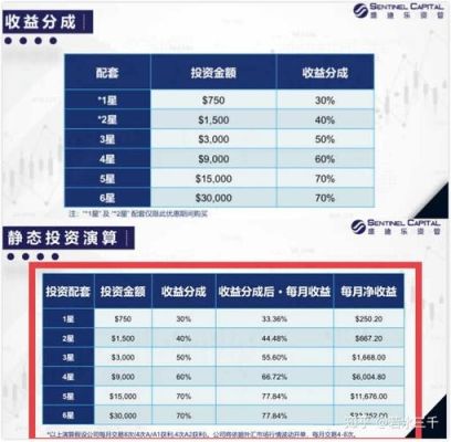 咨询一下外汇操盘手的佣金收入？（外汇刷单盈利法）