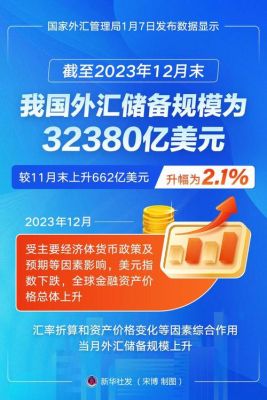 普顿外汇2023年最新进展？（近期买什么外汇）