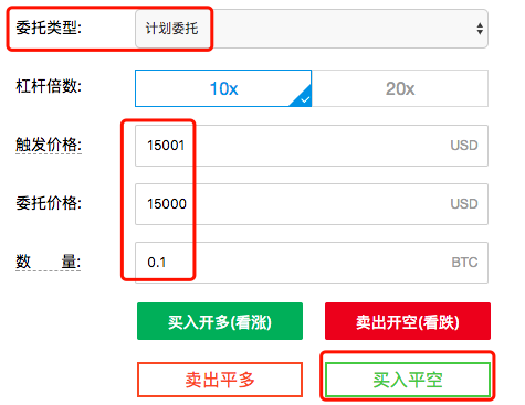 新手炒外汇如何设置止盈止损？（600元外汇怎么资金管理）