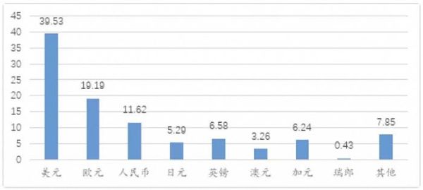 外汇储备过多为什么会使本币形成升值压力？（人民币增值外汇收入）