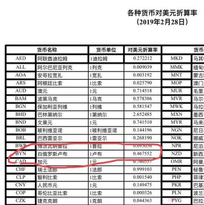 为什么各银行换不到卢布？（外汇怎么没俄罗斯）