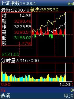 同花顺hd和同花顺的区别？（分时走势图 外汇）