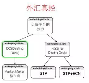 买外汇怎么赚钱的？（外汇盈利模式）