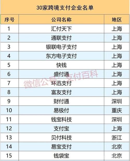 国内跨境外汇资质有几家？（跨境外汇支付业务试点）