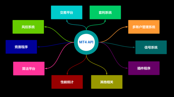 外汇数据接口？（什么是外汇数据）