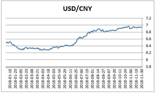 2021年美元汇率走势？（外汇汇率预测）