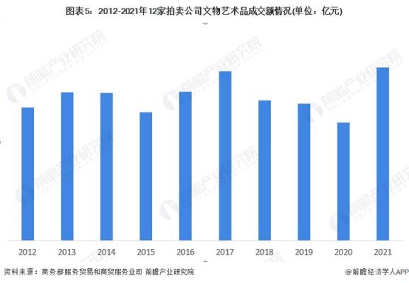 2012年中国艺术交易量占GDP的比重？（2012年外汇成交量）