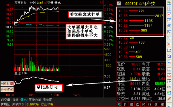 工行里账户外汇获利挂单止损挂单双向挂单是什么意思？（工行 双向外汇）