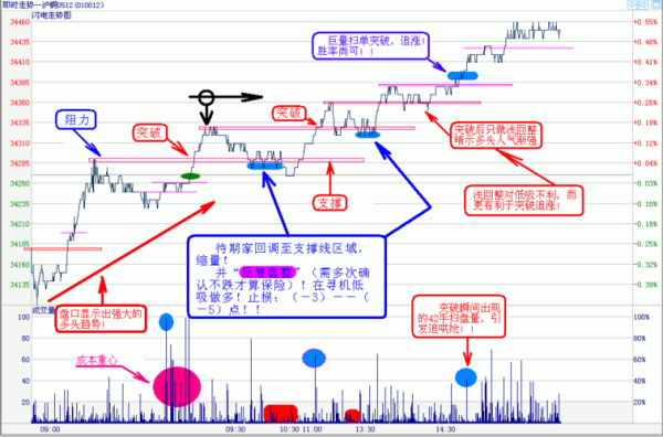 什么是真正的外汇短线交易？（外汇怎么做好日内短线交易）