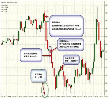 外汇EA分哪些种类持续稳定的有哪些策略？（外汇剥头皮策略）