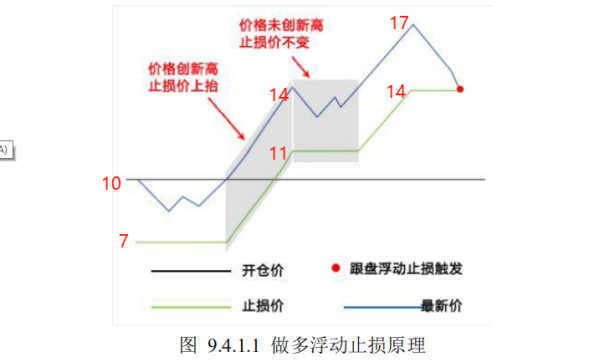 外汇中的“止损”“止盈”是什么意思？（传统外汇浮亏什么意思）