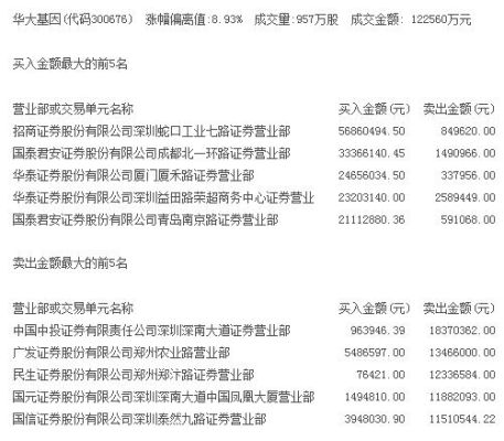 中投公司旗下有哪些证券公司？（君安外汇公司）