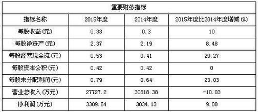 外汇中的“总浮动盈亏”是什么意思？（外汇什么叫浮亏）