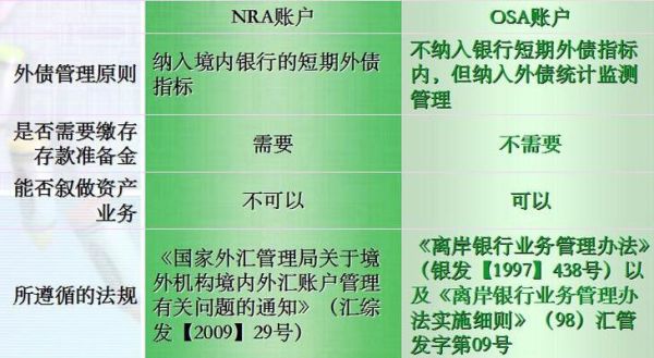 开立NRA账户（境外机构境内外汇账户）什么情况下还需要外管局审批？（国家外汇管理局关于境外上市外汇管理有）