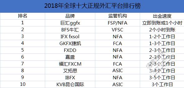 国内正规的外汇平台有哪些？（全球外汇上市公司）