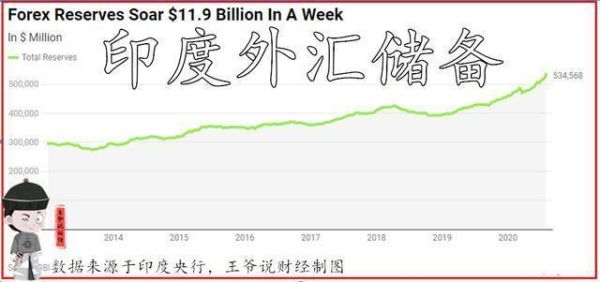 印度的黄金为什么这么便宜？（印度外汇储备2017）