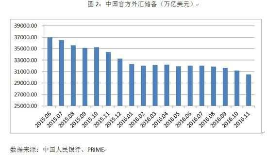 我国现在有多少外汇储备？（全球美元外汇储备总额）