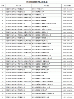 恒信银行属于哪个银行？（绍兴外汇黄牛电话）