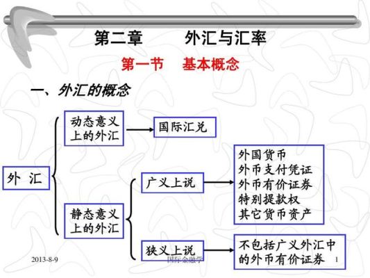 汇率理论是什么意思啊？（外汇技术分析流派）