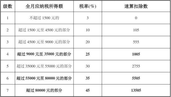 国外打到公司账户上的钱需要交税吗？（外汇收入 交税）