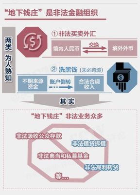 非法买卖外汇的行为指什么？（非法买卖外汇的由来）