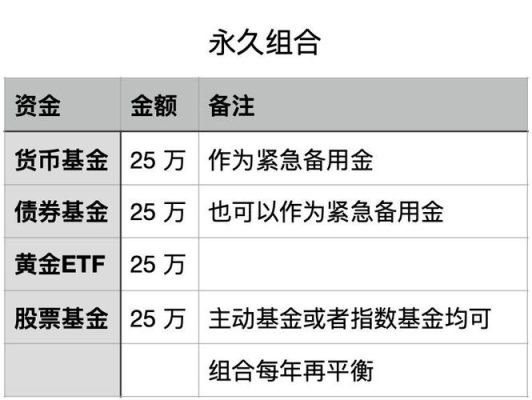 资产2000万如何理财？（投资外汇方案）