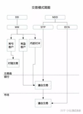 外汇中的NDF是什么意思？（外汇ndd交易模式）