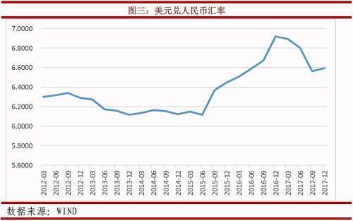 货币之间的汇率为什么会不停有变动？（外汇汇率趋势种类）