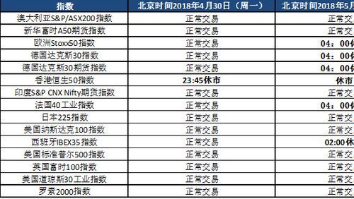 外汇出金一般需要多久才能到账？（外汇什么时候到账）