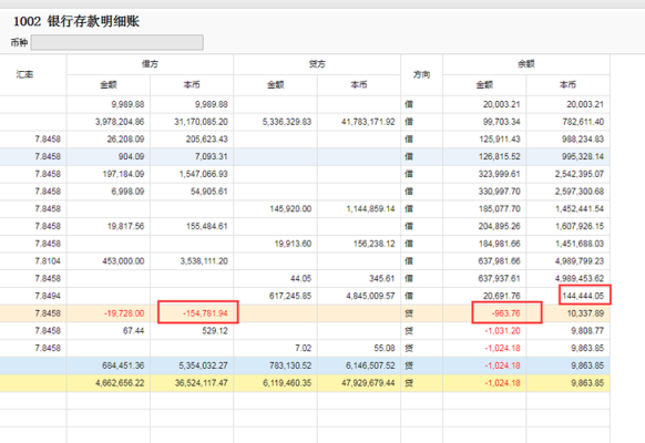 外汇如何入账？（外汇账款）