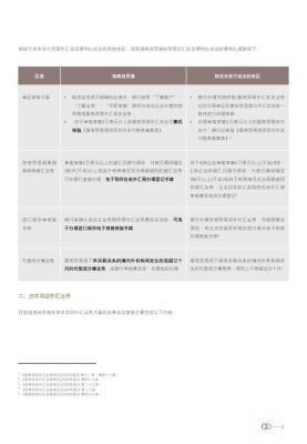 自贸区可以用外币结算吗？（自贸区 外汇政策）